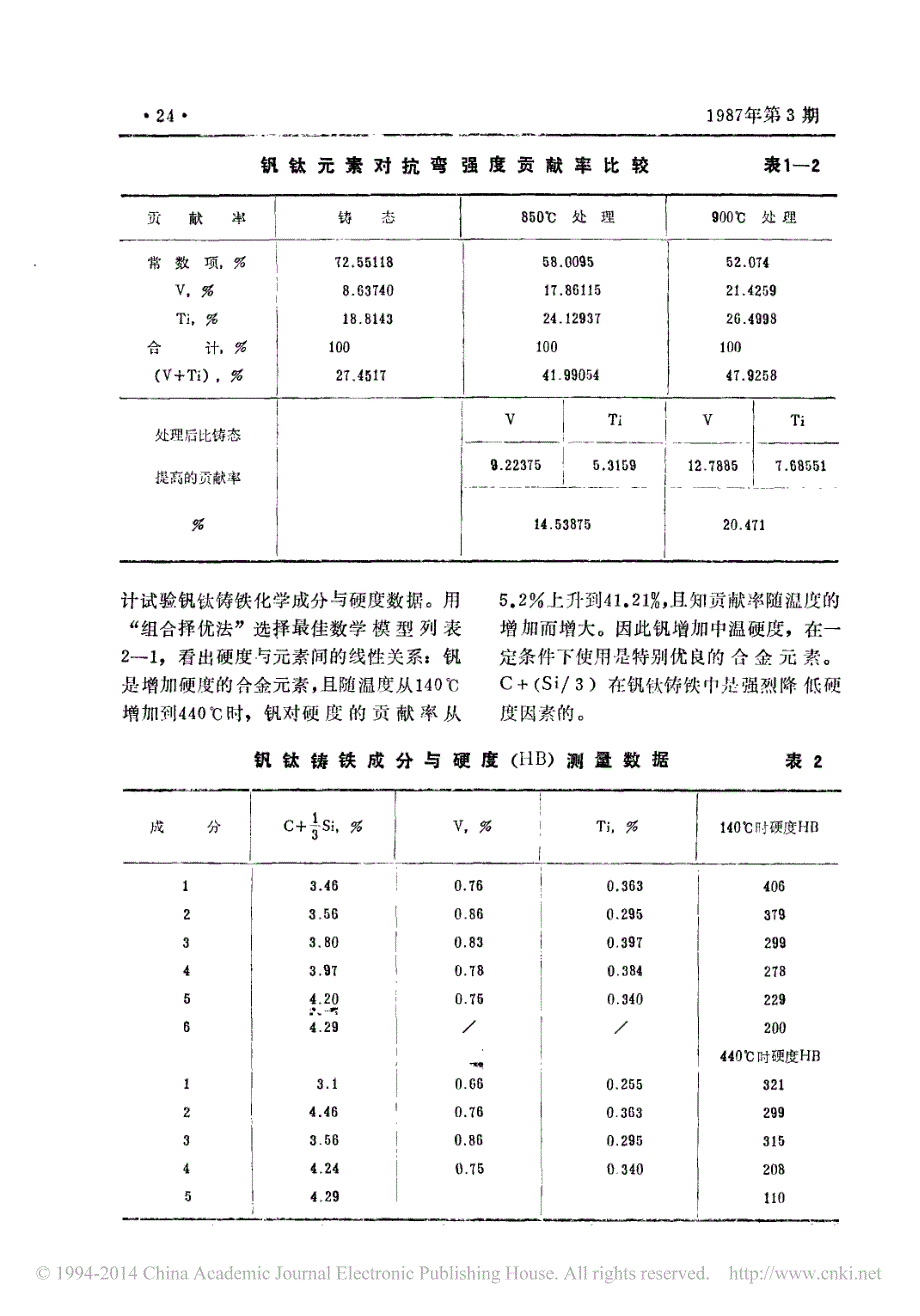 钒钛铸铁机械性能的数学模型_黄家政_第4页