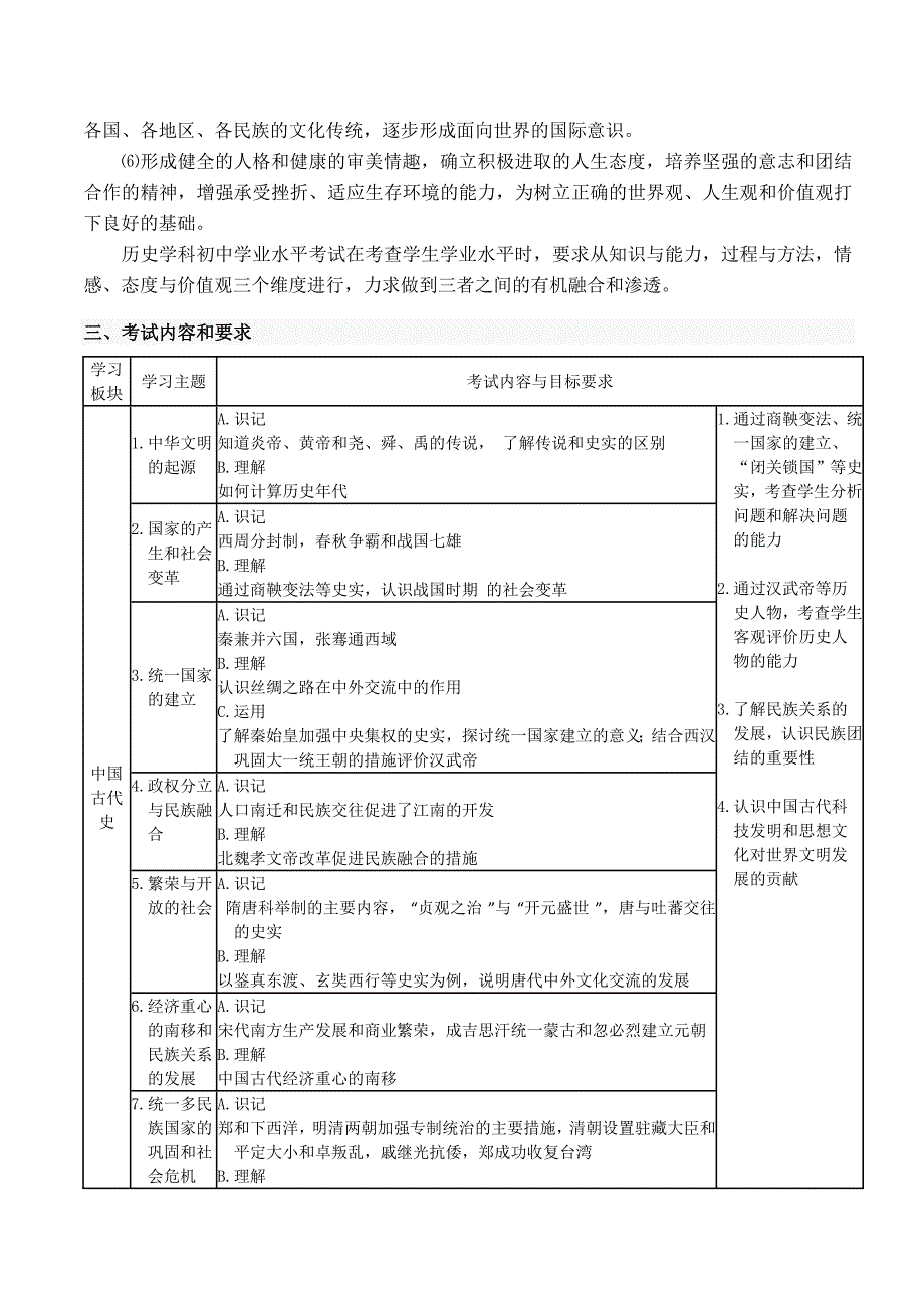 2017年安徽省初中学业水平考试纲要历史_第3页