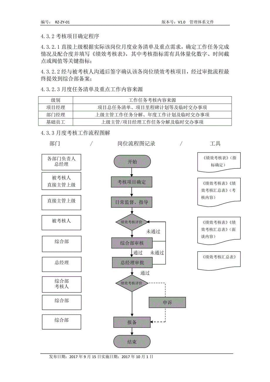 绩效考核管理实施细则(很实用)_第2页