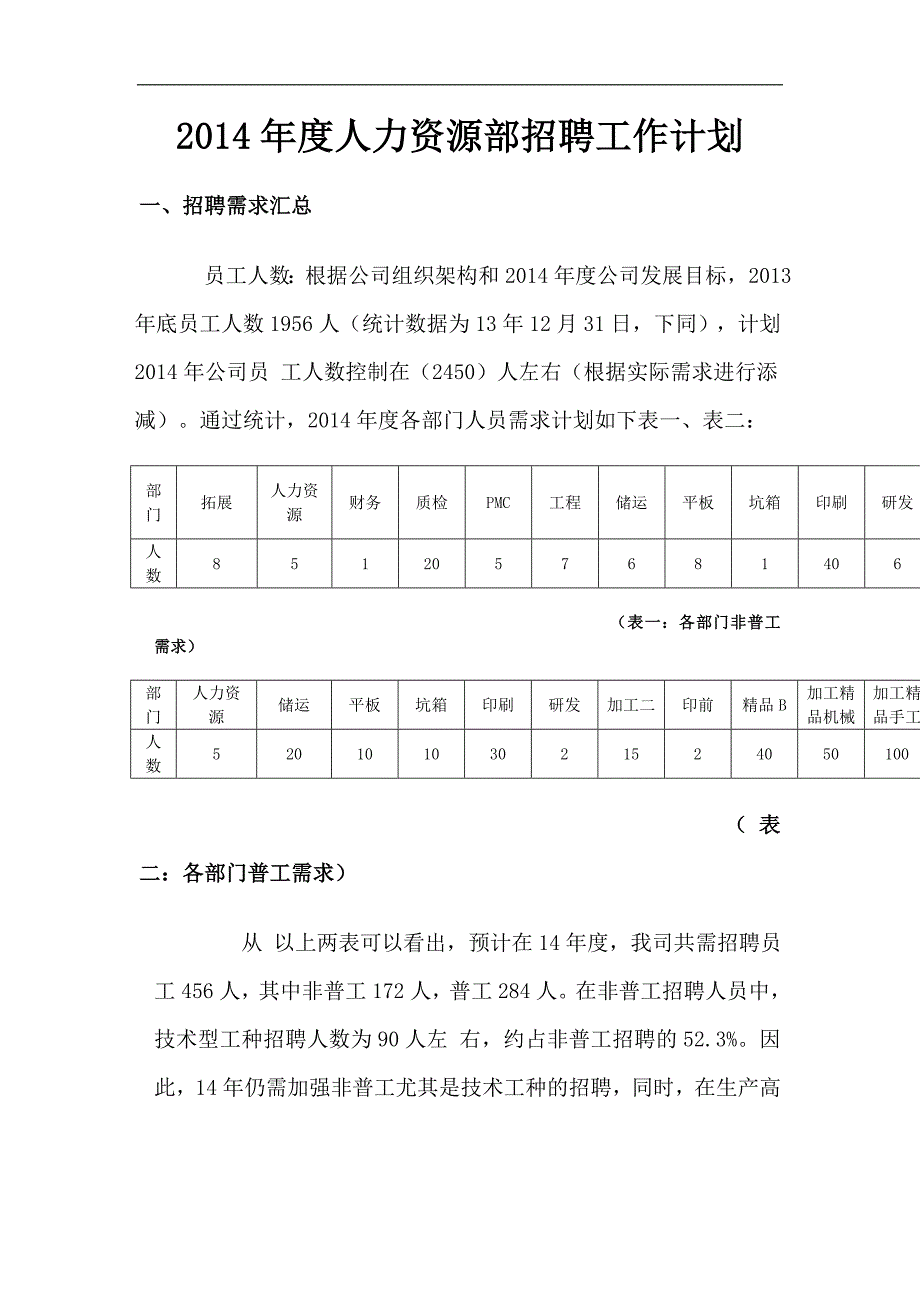 2014年度人力资源部招聘工作计划_第1页