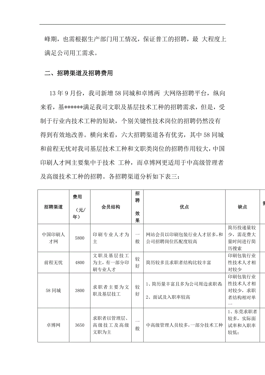 2014年度人力资源部招聘工作计划_第2页