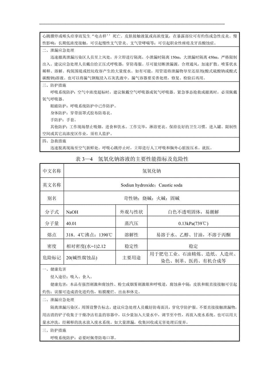 氯化工艺自控改造设计方案_第5页