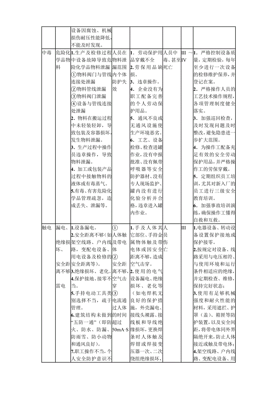 原料车间危险有害因素辨识和风险评价06_第3页