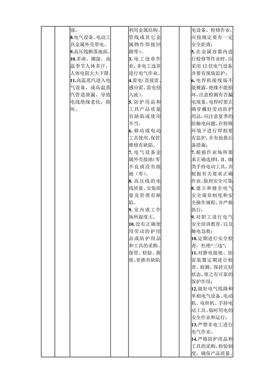 原料车间危险有害因素辨识和风险评价06_第4页