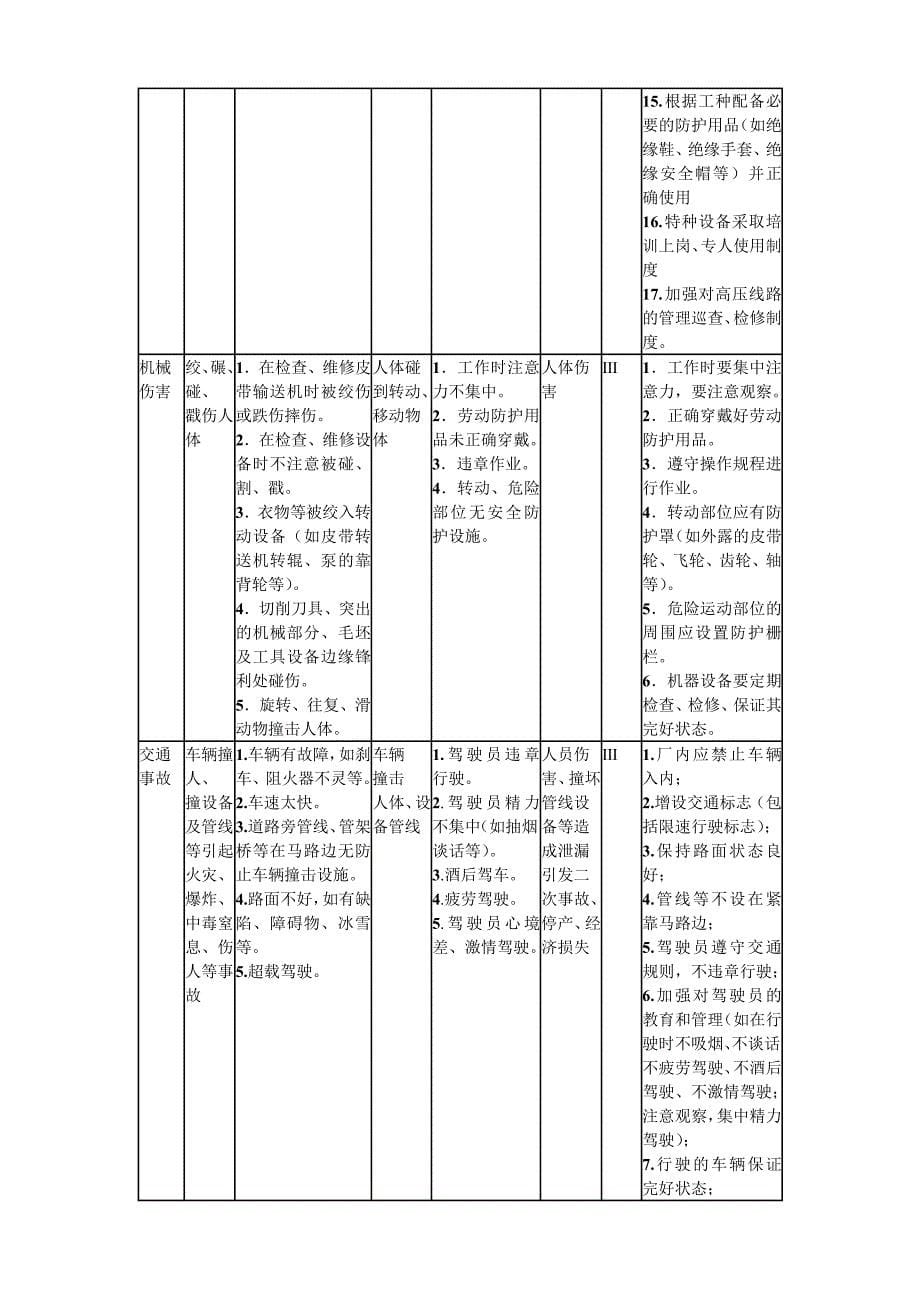 原料车间危险有害因素辨识和风险评价06_第5页