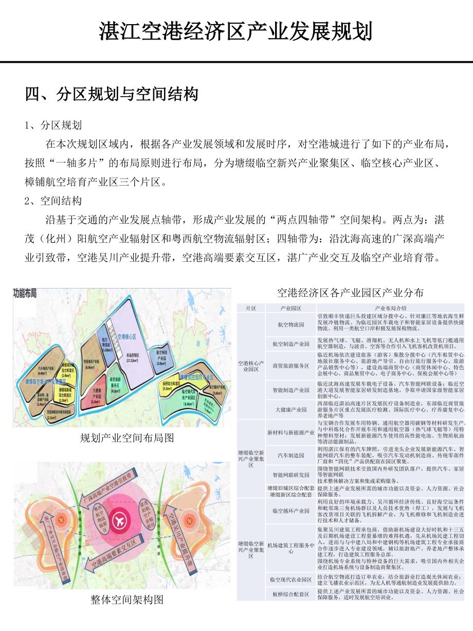 湛江空港经济区产业发展规划_第4页