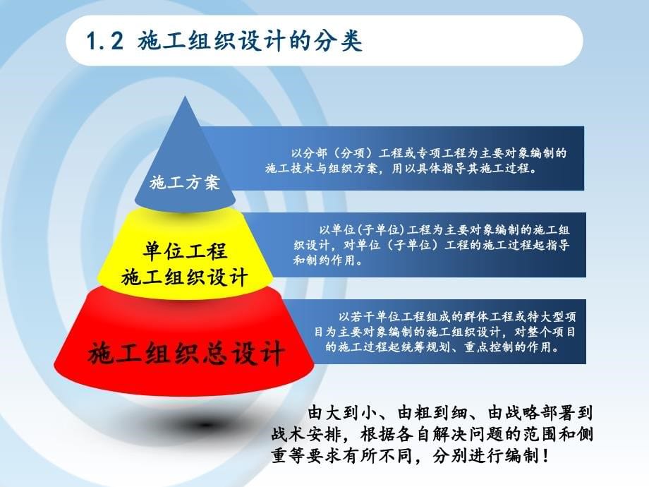 施工组织设计基础知识讲座_第5页