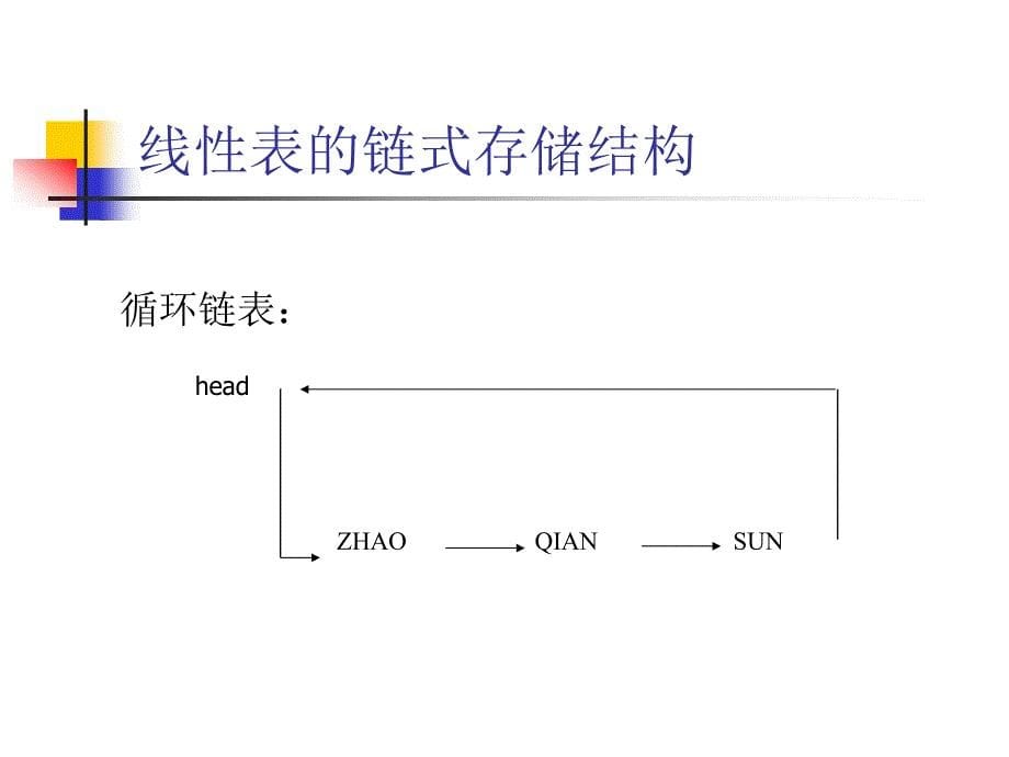 算法合集之《基本数据结构在信息学竞赛中的应用》_第5页