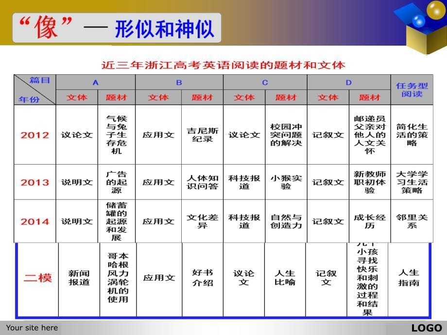 浙江省嘉兴市2015年高三英语新课程培训嘉兴市高三英语第二次教学测试命题分析_第5页