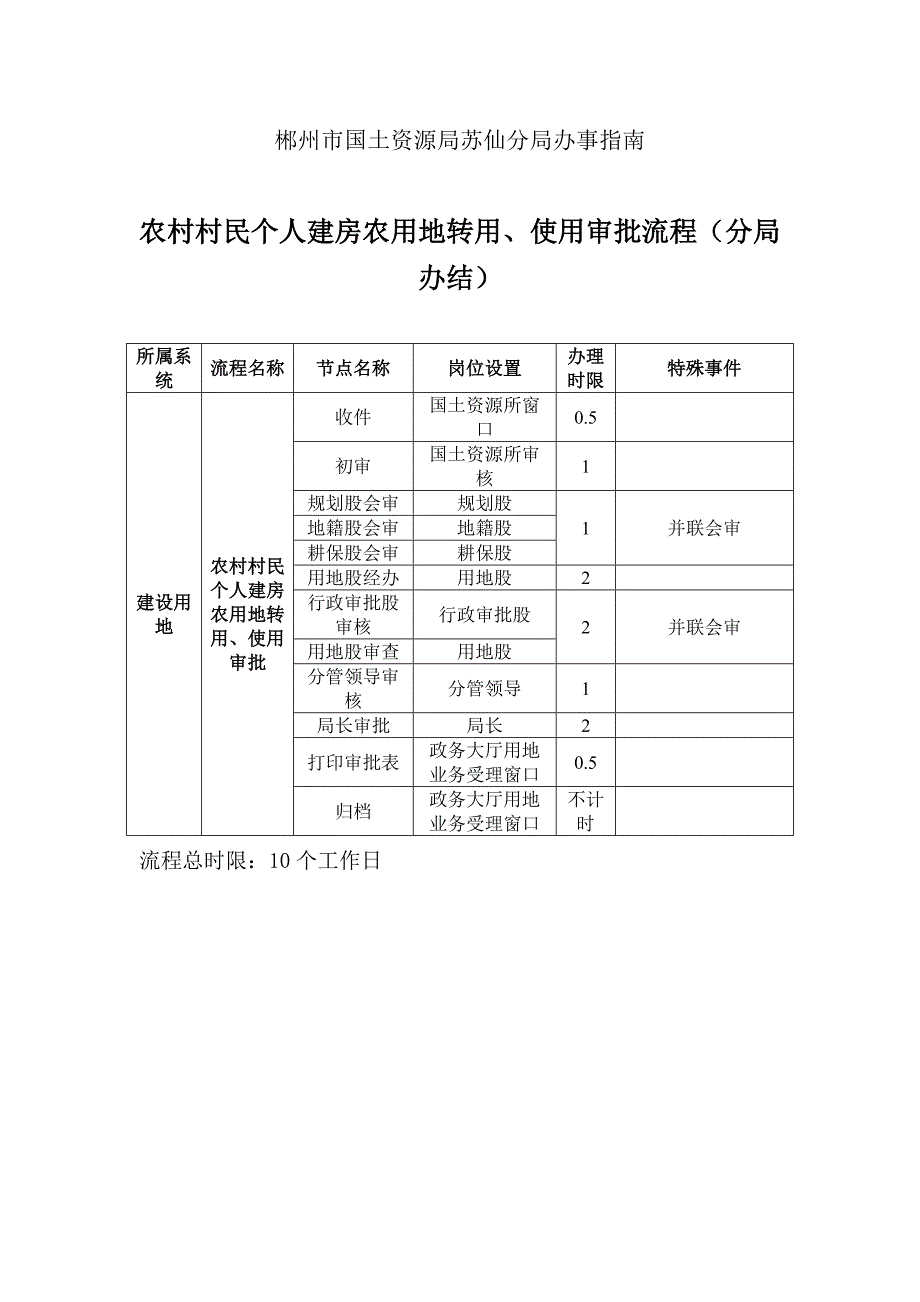 郴州市国土资源局苏仙分局办事指南_第1页