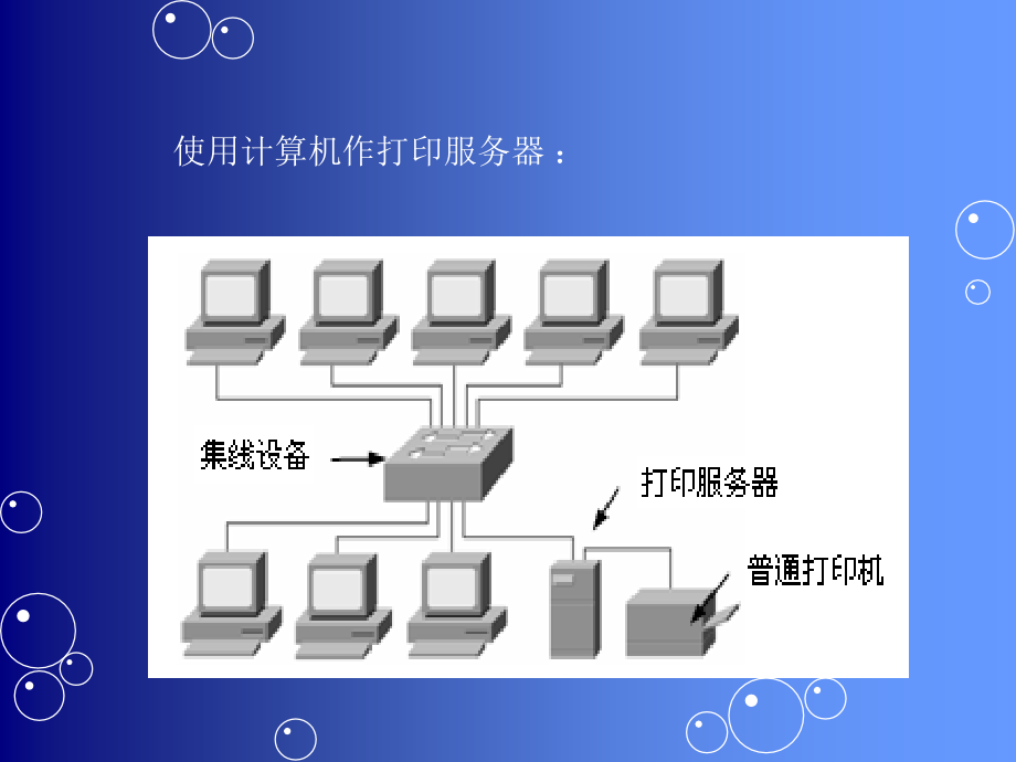 打印服务的搭建、配置与管理_第3页