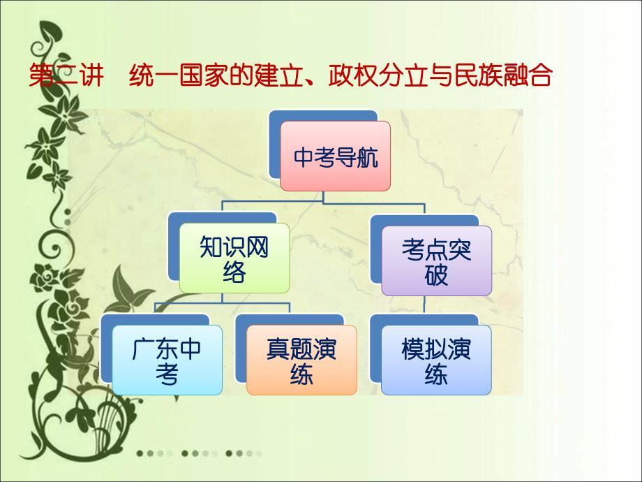 广东省中山市2016年初中历史中考一轮复习课件第二讲  统一国家的建立、政权分立与民族融合.