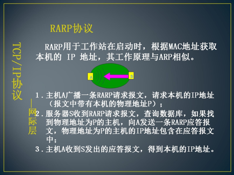 网络基础及产品应用培训讲义（下）_第4页