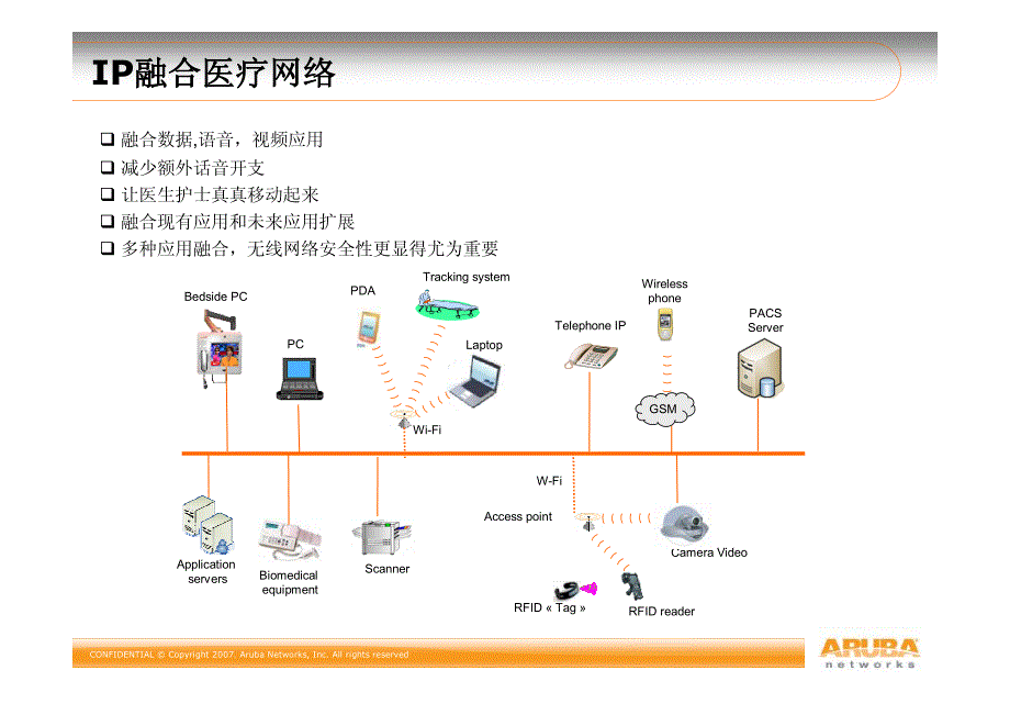 医疗解决方案20080526_第3页