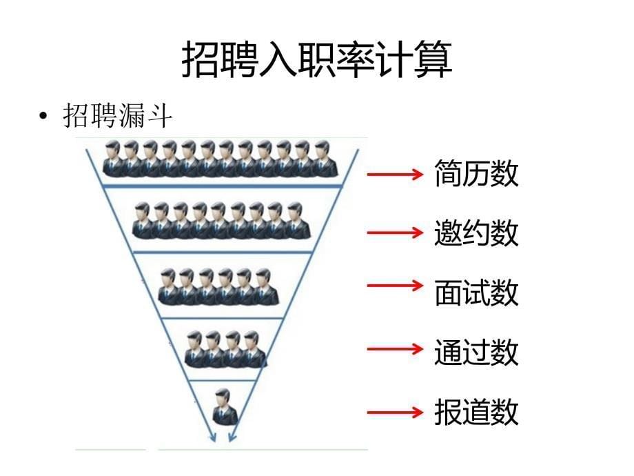 招聘面试技巧与如何留人2017_第5页