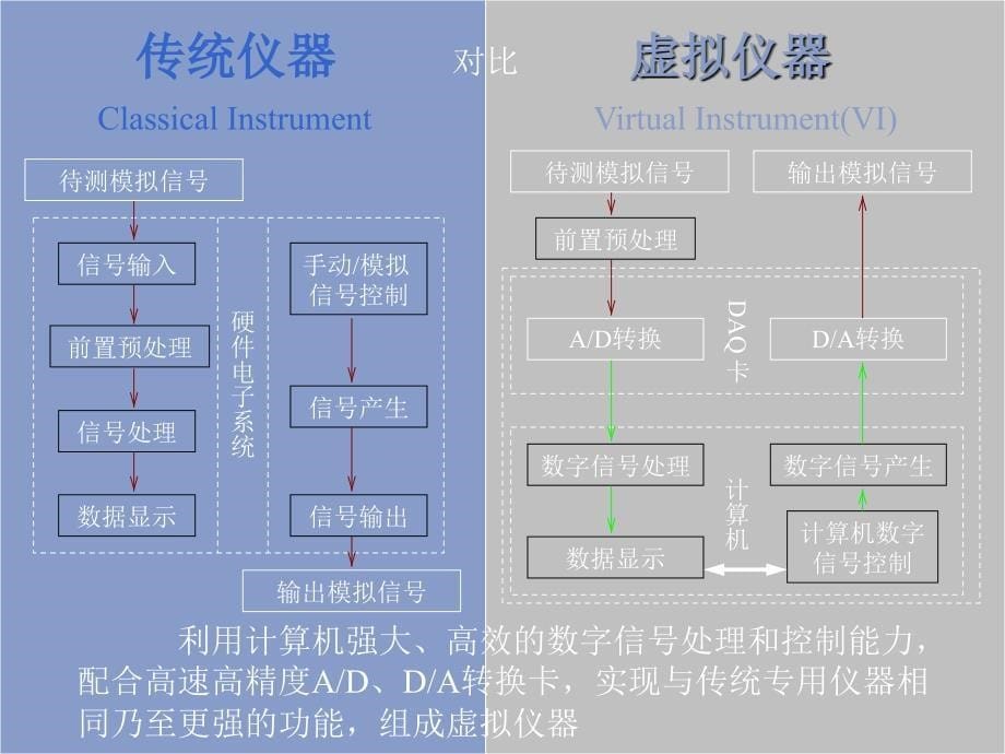 虚拟仪器的概念_第5页