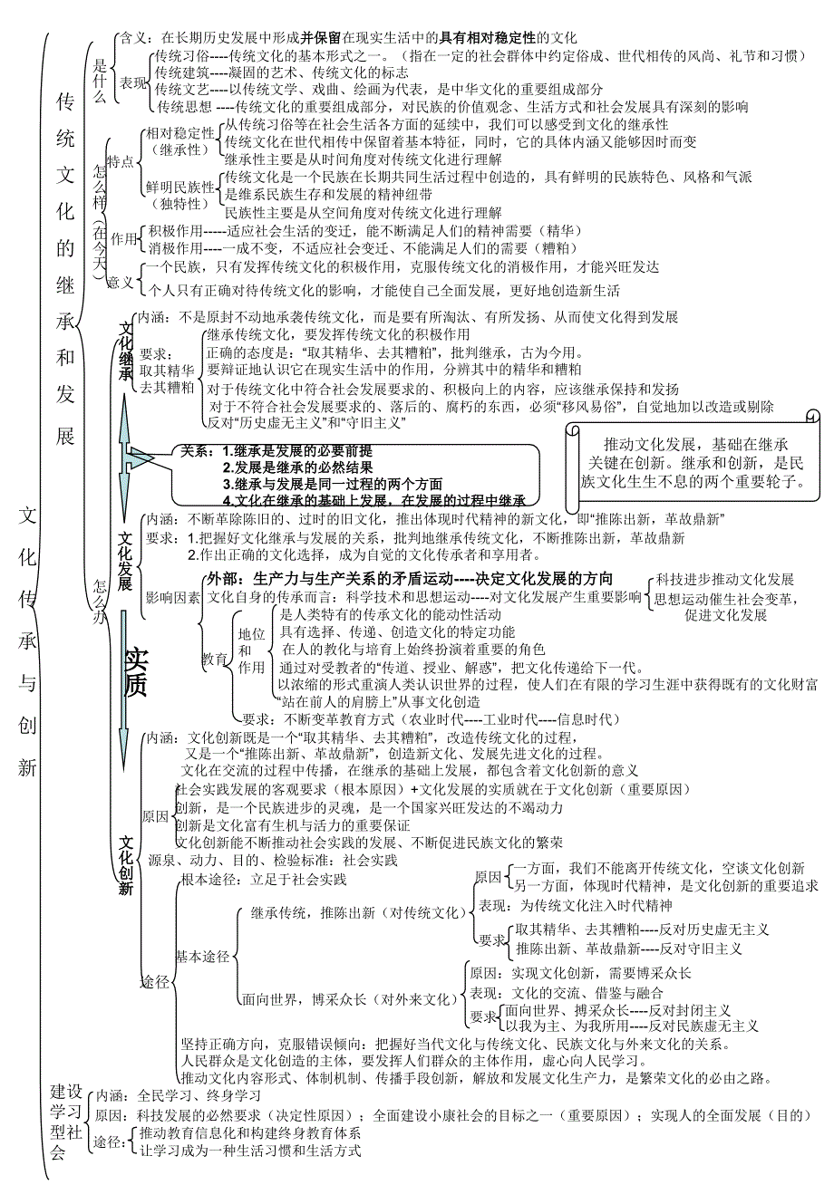 文化生活框架图(1)_第3页