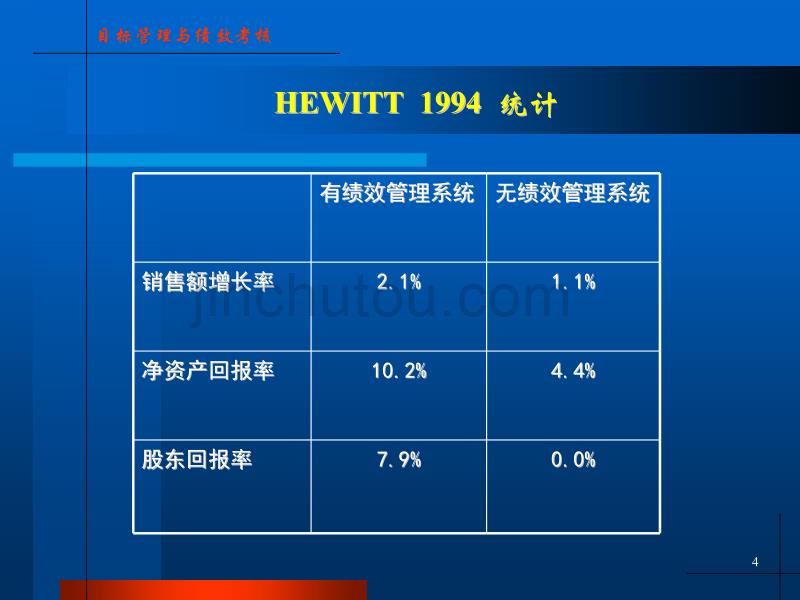 目标管理和绩-效考核_第4页