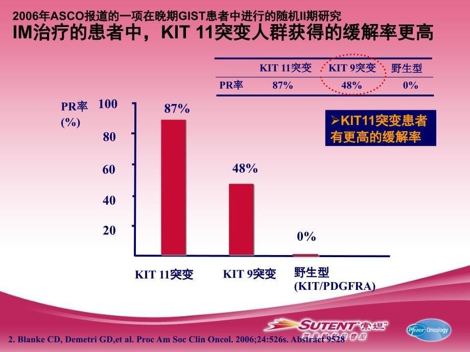 索坦-根据基因型选择用药_第5页