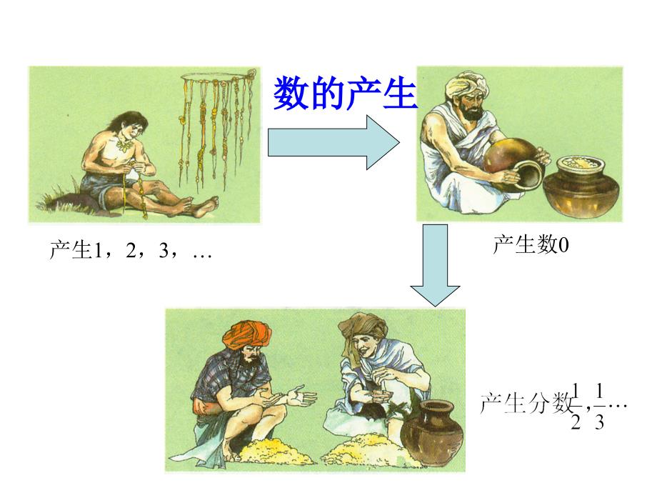 沪科版数学七上1.1《正数与负数》课件_第1页