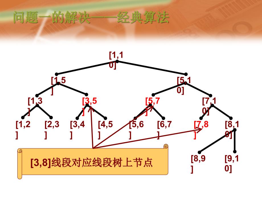 算法合集之《回到起点——一种突破性思维》_第4页