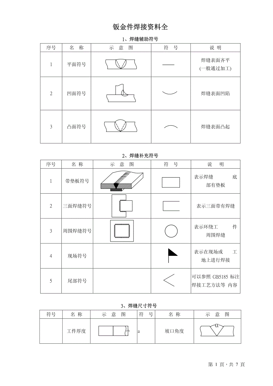 钣金件焊接资料全_第1页