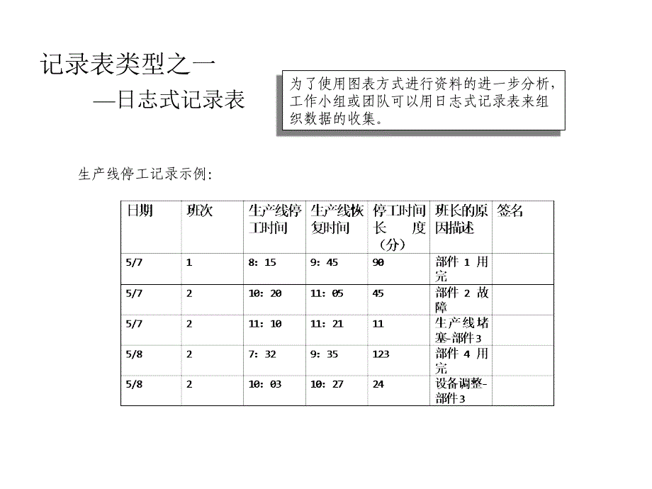 01持续改进技能之一—记录表_第4页