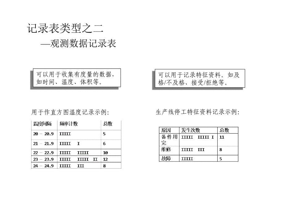 01持续改进技能之一—记录表_第5页