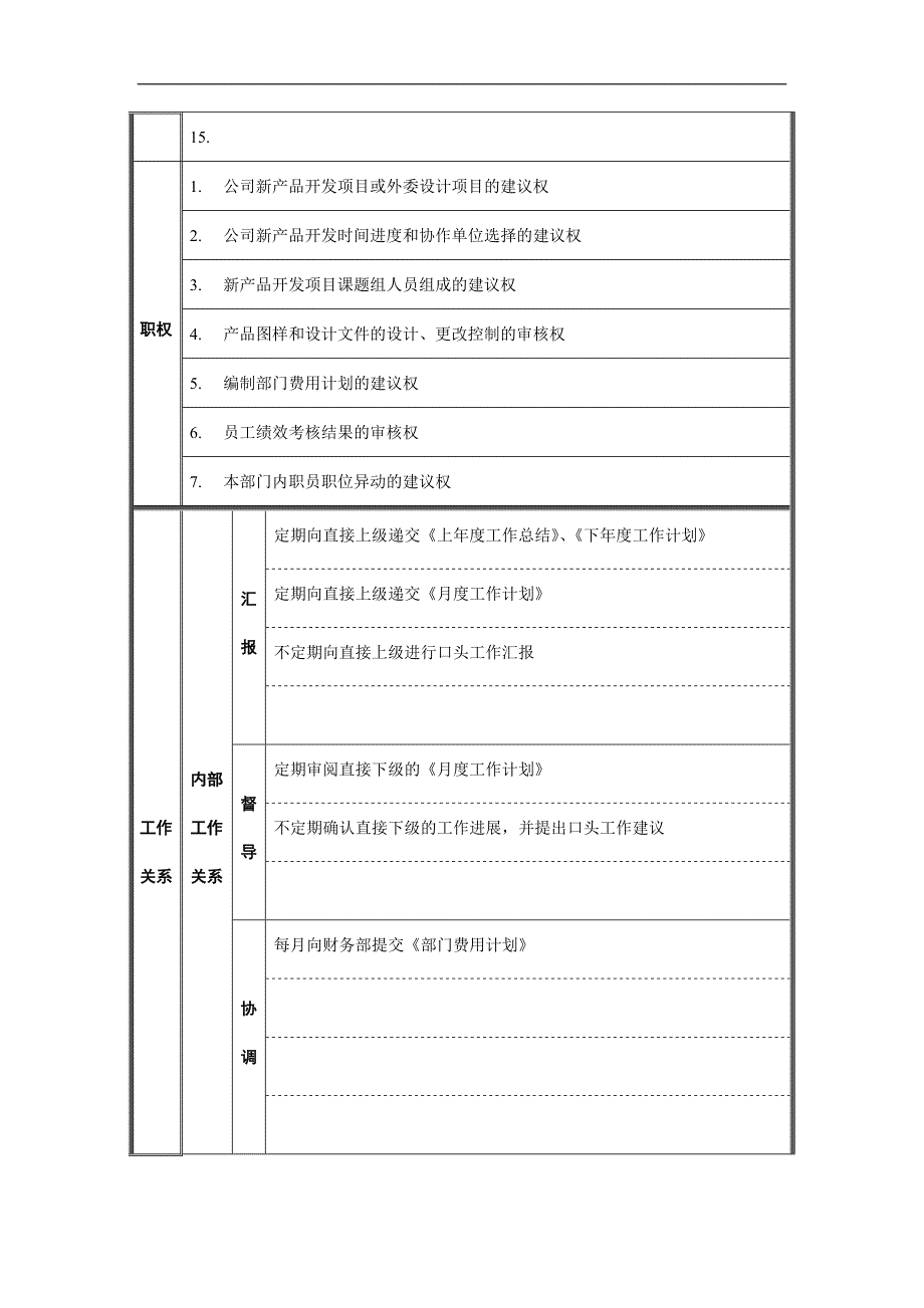 产品研发部岗位职责_第2页