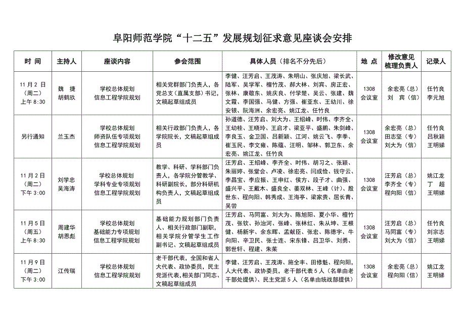 阜阳师范学院十二五发展规划征求意见座谈会安排_第1页