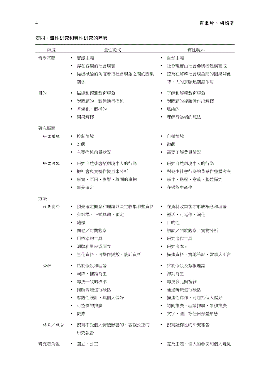 课程研究范式量性研究和质性研究之整合_第4页
