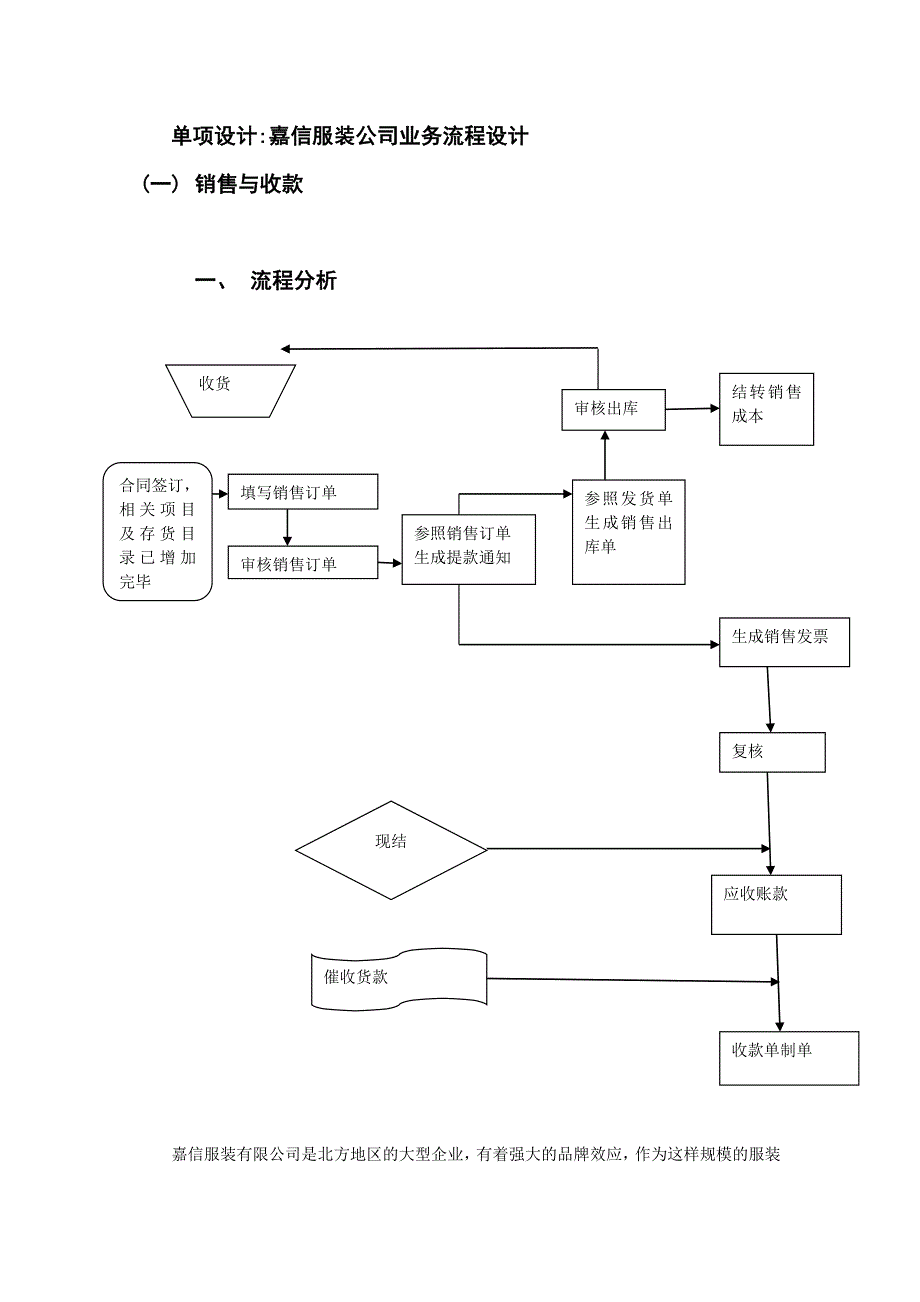 内部控制单项设计_第1页