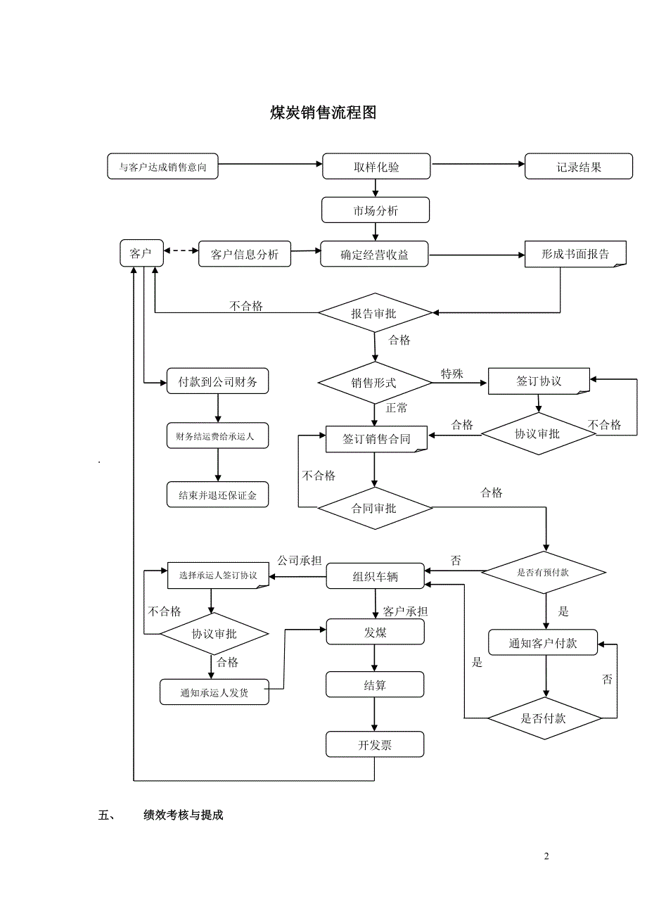 煤炭销售制度完善_第2页