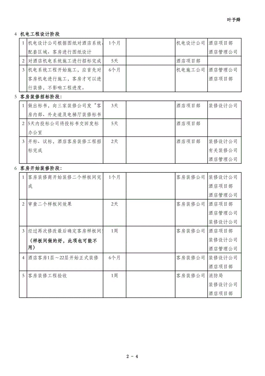 酒店管理筹建  酒店建造工程及内部装修设计阶段进度计划5_第2页