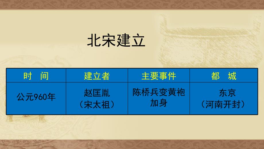 北师大版七年级历史下册第7课《强化中央集权的北宋政治》课件_第4页