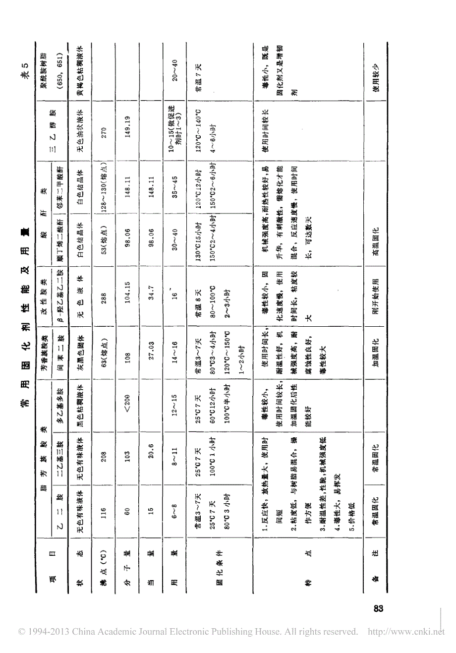 环氧玻璃钢_周振中_第4页