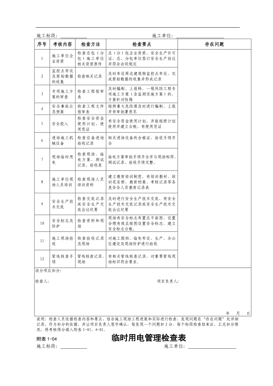 施工安全生产管理体系各种检查表_第3页