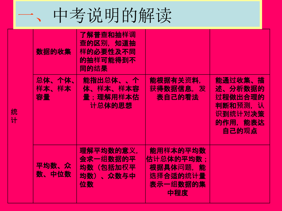 汕尾张静中学中考数学复习精品课件14_第2页