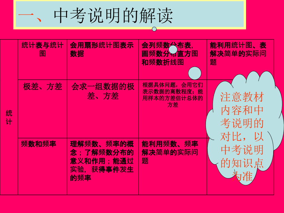 汕尾张静中学中考数学复习精品课件14_第3页