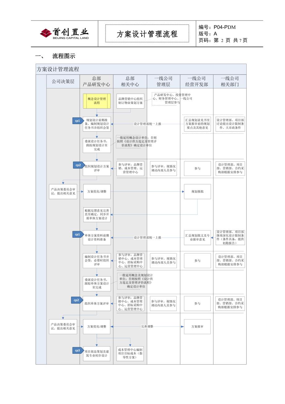 p04-pdm-方案设计管理流程_第2页