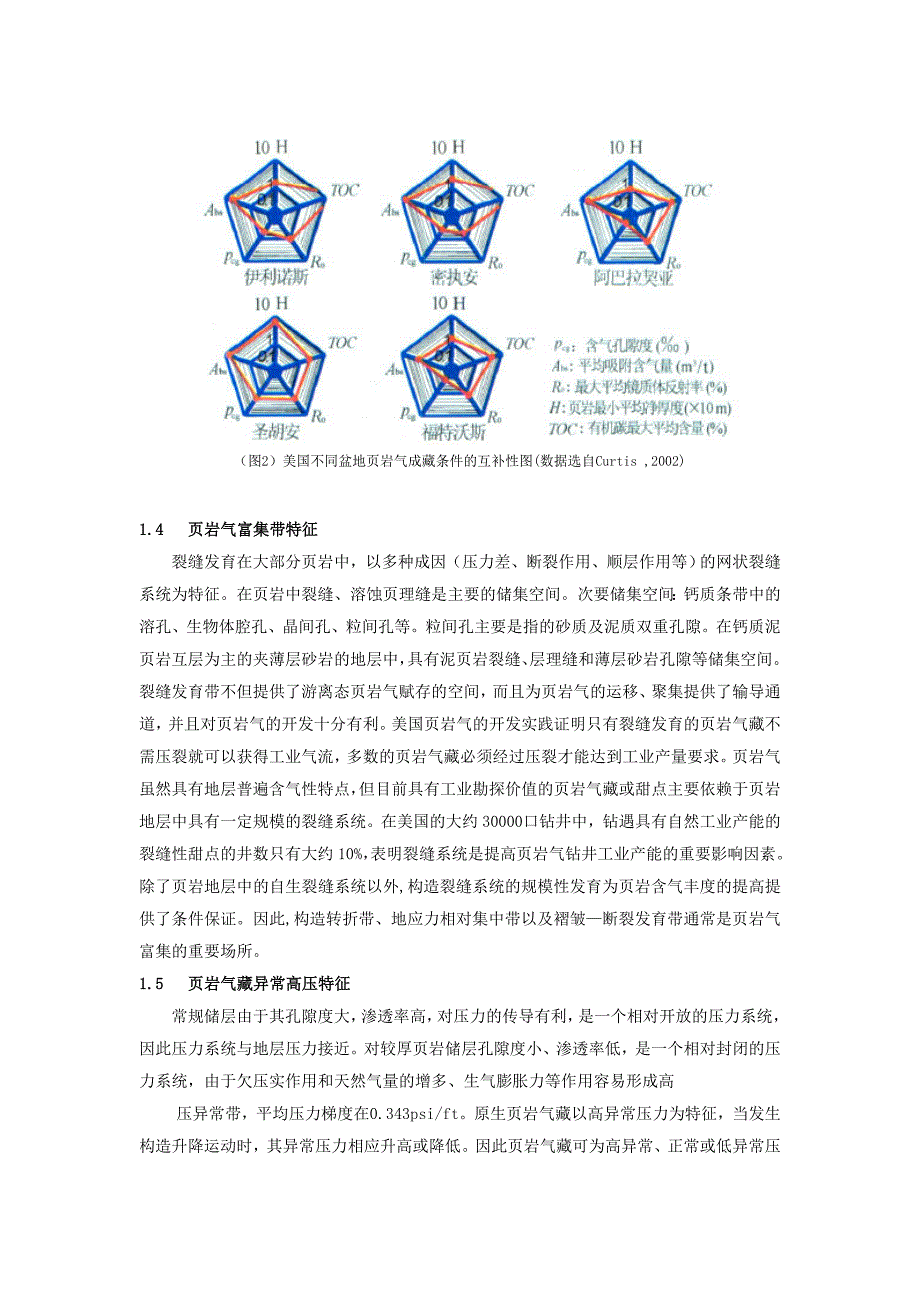 页岩气藏储层特征与开采技术_第4页