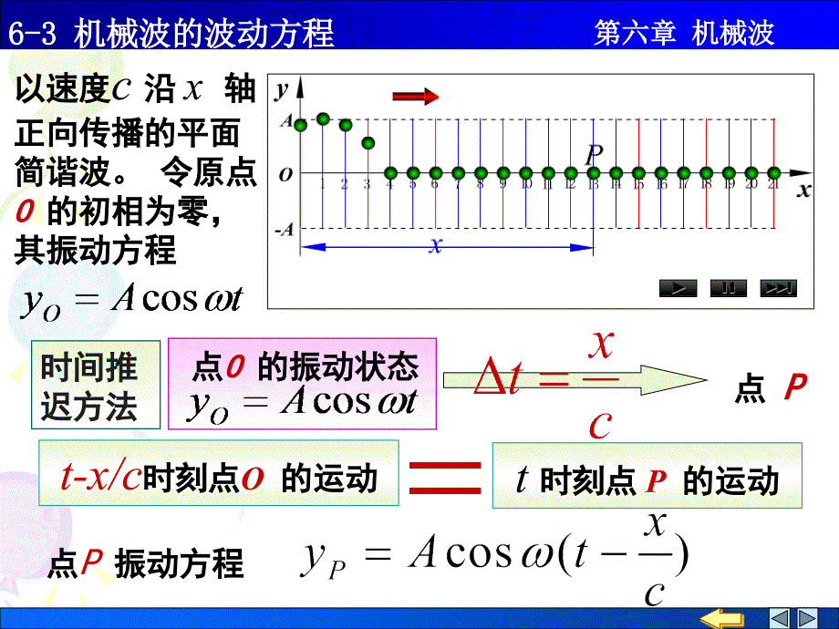 机械波的波动方程_第4页