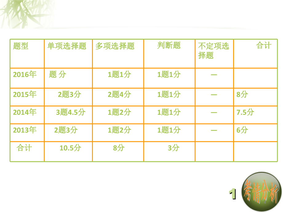 17年初级会计实务第八章_第4页