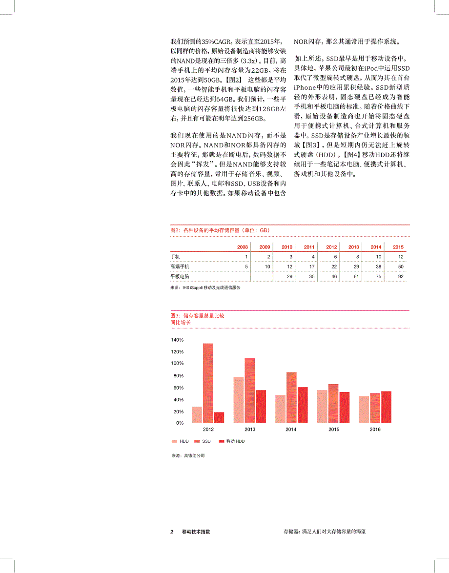 移动技术指数存储器满足人们对大储存容量_第2页