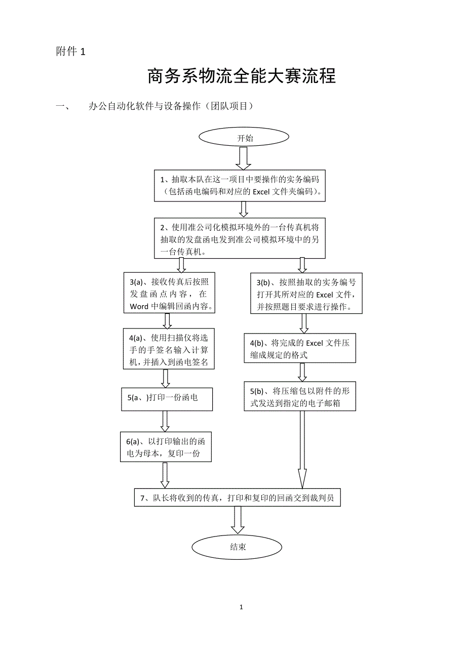 商务系物流全能大赛流程_第1页