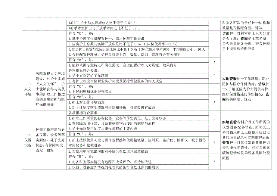 优质护理服务评价细则(2014版)_第2页