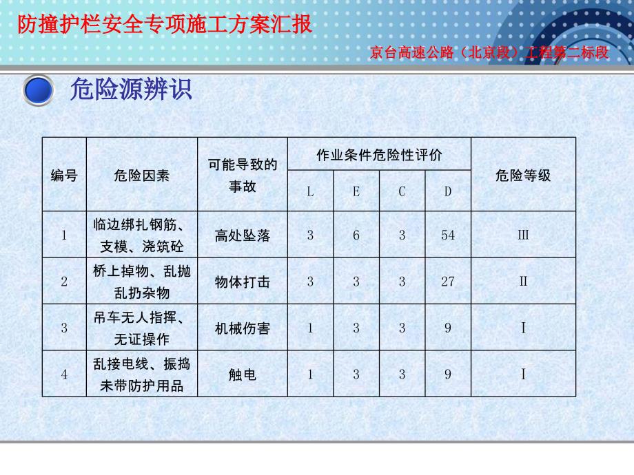 防撞护栏移动挂篮法施工方案汇报_第4页