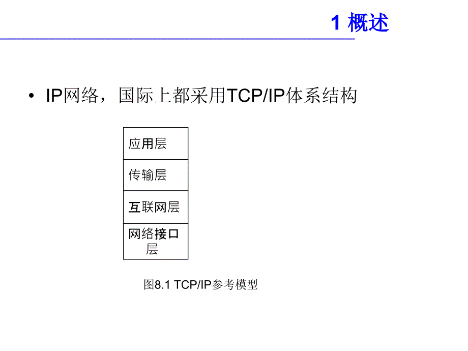 数据通信ip网络_第4页