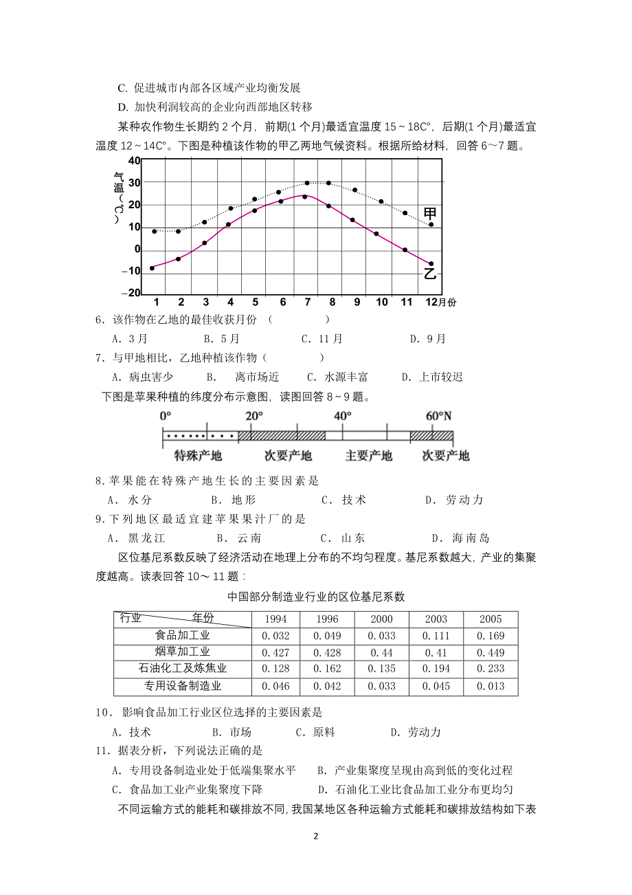 2016高一地理必修二综合试题_第2页