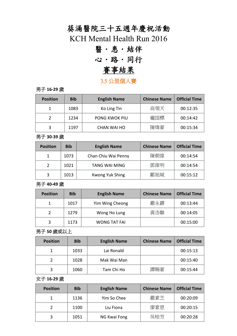 葵涌医院三十五周年庆祝活动_第1页